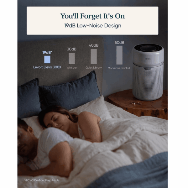 1-23.png Levoit Eleva 300X Air Purifier