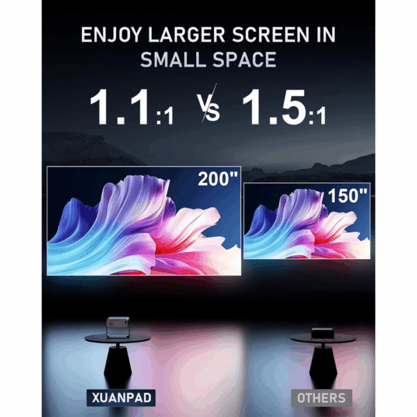 2-4-1.png XuanPad 2000ANSI Grey Smart Projector 4K