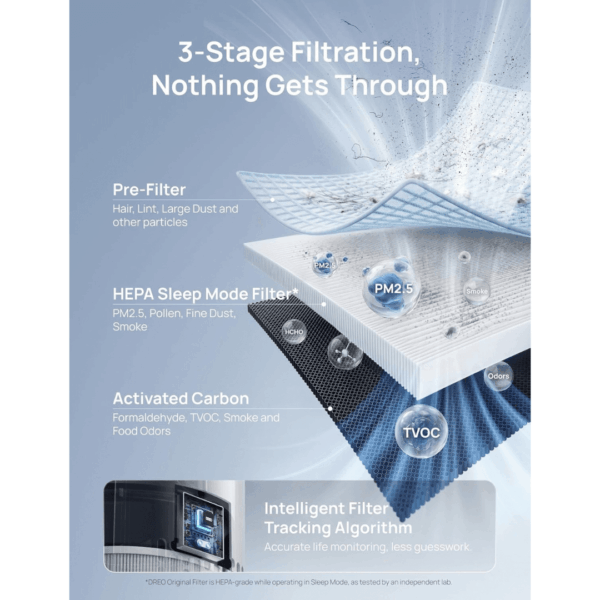 4-25.png DREO Smart Air Purifier