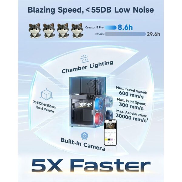 5-14.jpg FLASHFORGE Creator 5 Pro 4-Toolheads 3D Printer,7s FlashSwap