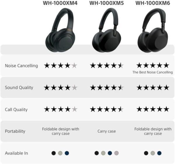 51gzKZ5wkOL._AC_SL1000_.jpg Sony WH-1000XM5 Premium Wireless Noise Cancelling Headphones
