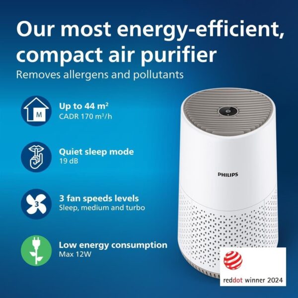 61394NqzuL._AC_SL1250_.jpg Philips Air Purifier 600 Series