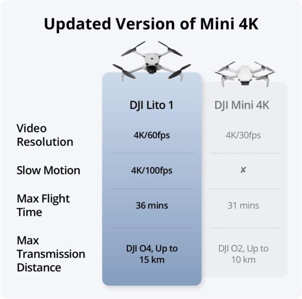 DJI Lito 1, 4K Camera Drone for Beginners