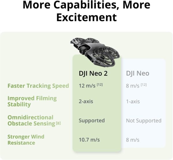 61DF35RoZ2L._AC_SL1500_.jpg DJI Neo 2 (Drone Only), Lightweight 4K Drone With Camera
