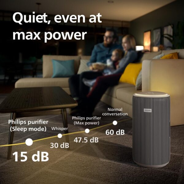 61DgpZ-PJgL._AC_SL1080_.jpg Philips Air Purifier 3200 Series