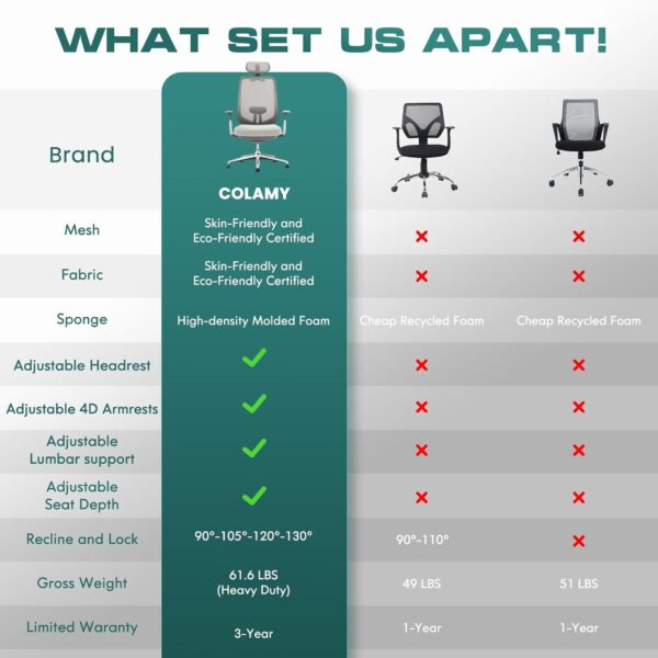 61JaFyUNuvL._AC_SL1500_-1.jpg COLAMY Ergonomic Mesh Office Chair, High Back Computer Executive Desk Chair with Adjustable Headrest and 4D Arms