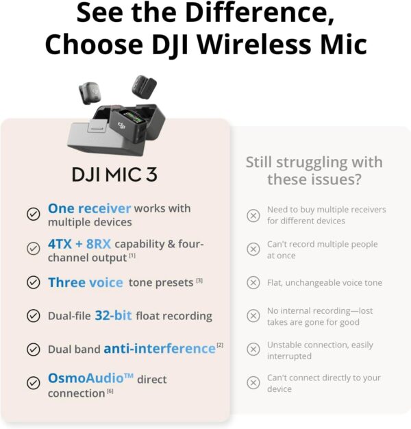 61KCWQxQPfL._AC_SL1500_.jpg DJI Mic 3 (1 TX + 1 RX), Wireless Lavalier Mic for iPhone/Camera/Android