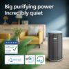 61b8NA8gmKL._AC_SL1080_.jpg Philips Air Purifier 3200 Series