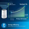 61bbfvZxG4L._AC_SL1250_.jpg Philips Air Purifier 600 Series