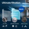 714emYDz1pL._AC_SL1080_.jpg Philips Air Purifier 3200 Series