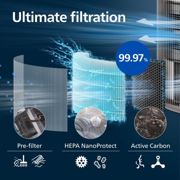 714emYDz1pL._AC_SL1080_.jpg Philips Air Purifier 3200 Series