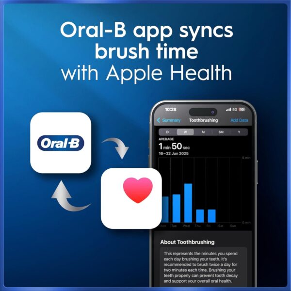 71JNq9wZfvL._AC_SL1500_-1.jpg Oral-B iO5 Electric Toothbrush, Matt Black, with Travel Case and Toothpaste