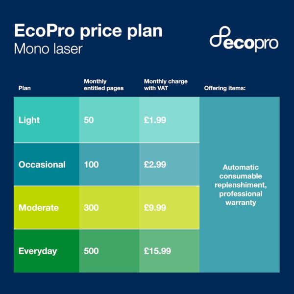 71Rvt209XXL._AC_SL1500_.jpg Brother HL-L2400DWE Mono Laser Printer with EcoPro subscription,