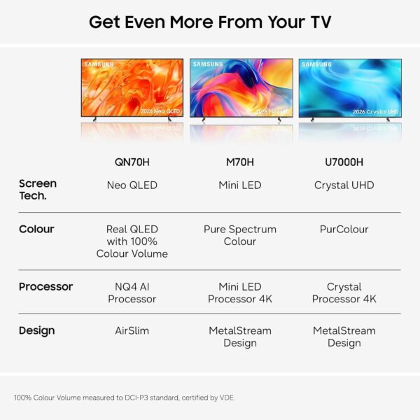 Samsung Smart TV 43-Inch U7020H Crystal UHD 4K TV, HDR10+, Motion Xcelerator, Dynamic Sound Pack, Gaming Hub, Knox Security, Vision AI Companion [2026]