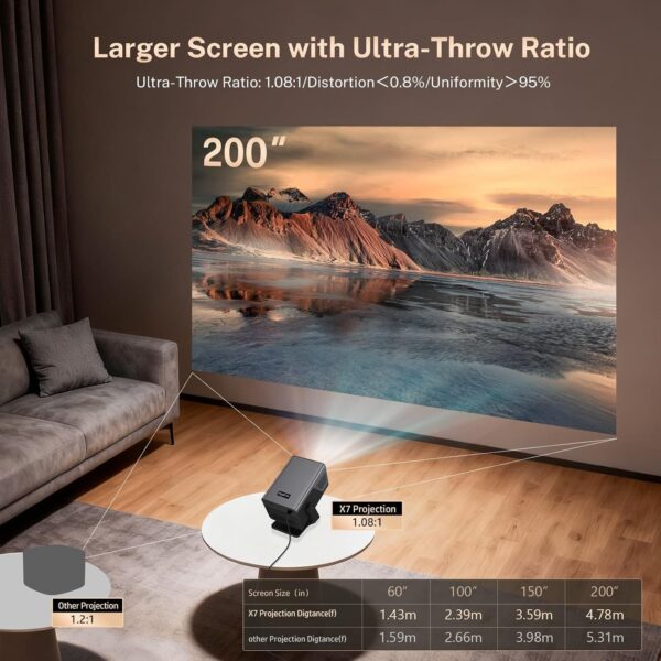 X7 Smart Projector