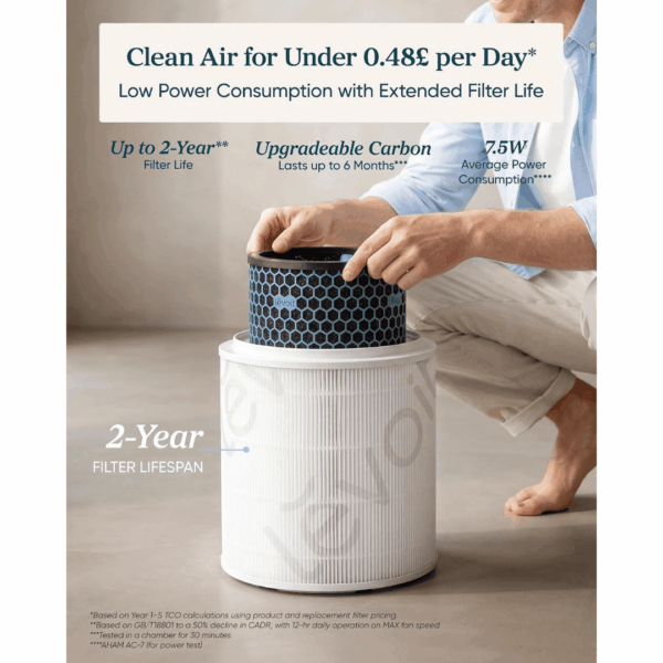 8-6.png Levoit Eleva 300X Air Purifier