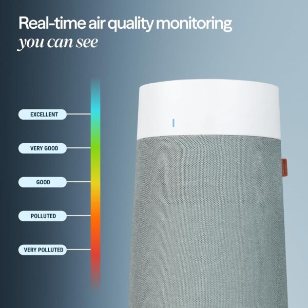 81FF1hfQ8yL._AC_SL1500_.jpg Blueair Blue 511i Max Smart WiFi Air Purifier