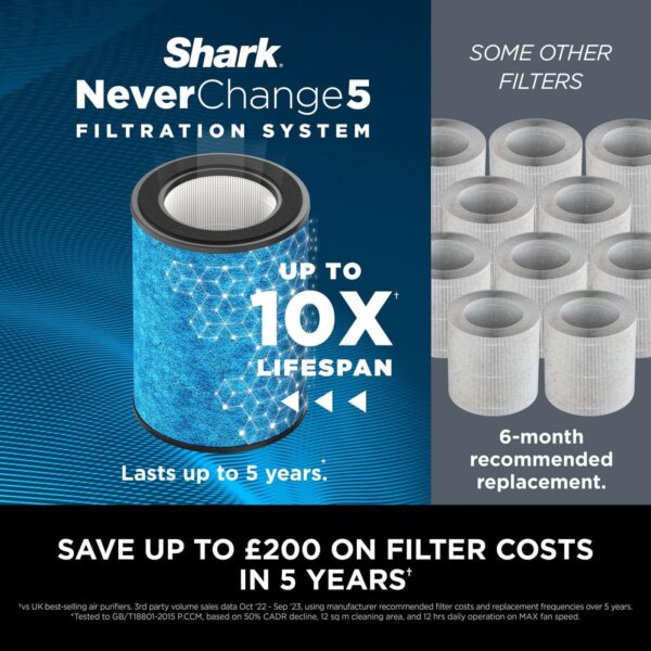 81KD3xaKMwL._AC_SL1400_.jpg Shark NeverChange5 Air Purifier for Home