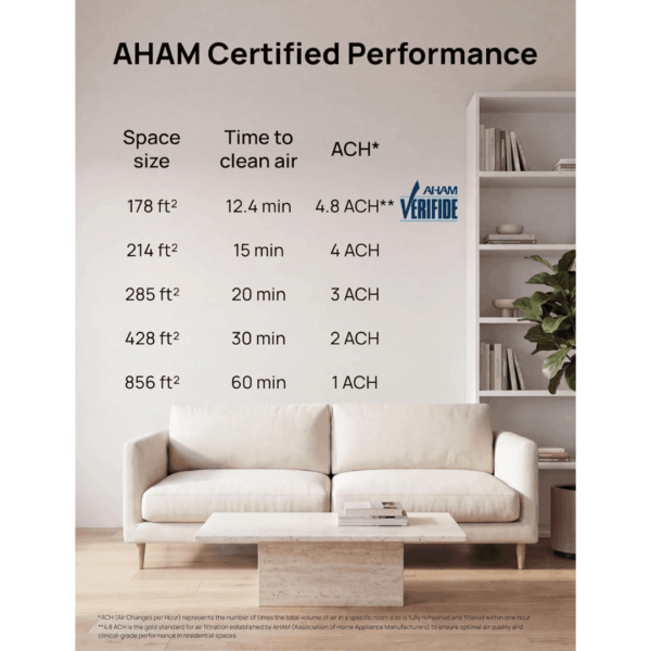 9-5.png DREO Smart Air Purifier